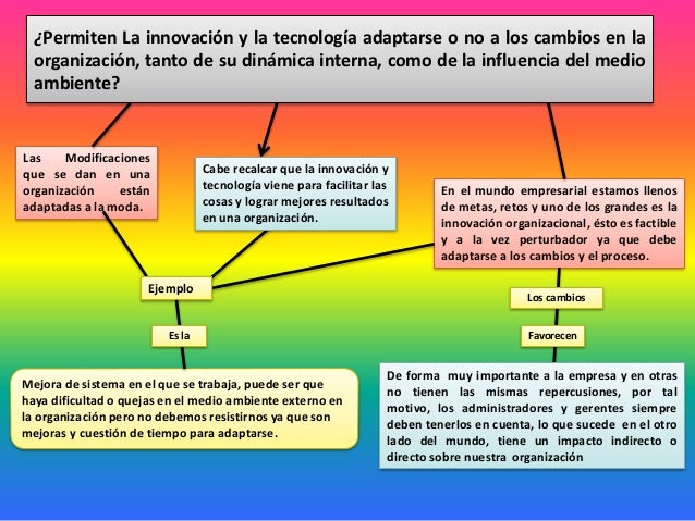 https://image.slidesharecdn.com/mapaconceptual-150628003152-lva1-app6891/95/mapa-conceptual-de-innovacin-y-tecnologia-3-638.jpg?cb=1435451697
