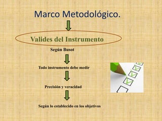 Marco Metodológico.
Valides del Instrumento
Según Busot
Todo instrumento debe medir
Precisión y veracidad
Según lo establecido en los objetivos
 