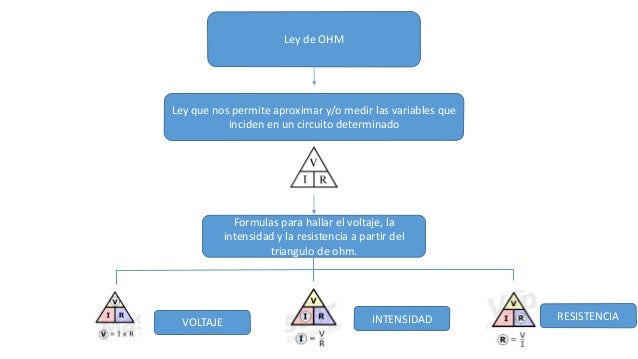 Best Mapa Conceptual Ley De Ohm Most Popular Gacion