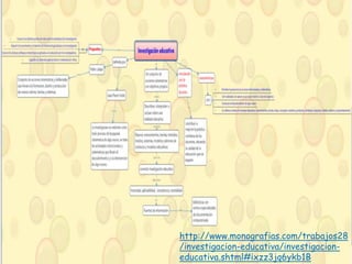 http://www.monografias.com/trabajos28
/investigacion-educativa/investigacion-
educativa.shtml#ixzz3jq6ykb1B