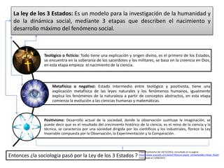 La ley de los 3 Estados: Es un modelo para la investigación de la humanidad y
de la dinámica social, mediante 3 etapas que describen el nacimiento y
desarrollo máximo del fenómeno social.
Teológico o ficticio: Todo tiene una explicación y origen divino, es el primero de los Estados,
se encuentra en la soberanía de los sacerdotes y los militares, se basa en la creencia en Dios,
en esta etapa empieza el nacimiento de la ciencia.
Metafísico o negativo: Estado intermedio entre teológico y positivista, tiene una
explicación metafísica de las leyes naturales y los fenómenos humanos, igualmente
explica los fenómenos de la naturaleza a partir de conceptos abstractos, en esta etapa
comienza la evolución a las ciencias humanas y matemáticas.
Positivismo: Desarrollo actual de la sociedad, donde la observación sustituye la imaginación, se
puede decir que es el resultado del crecimiento histórico de la ciencia, es el reino de la ciencia y la
técnica, se caracteriza por una sociedad dirigida por los científicos y los industriales, florece la Ley
Invariable compuesta por la Observación, la Experimentación y la Comparación.
Entonces ¿la sociología pasó por la Ley de los 3 Estados ?
Video Positivismo del 10/12/2012, consultado en la pagina:
https://www.youtube.com/watch?feature=player_embedded&v=t4xqh_RhJp0
Consultada el 13/09/2015
 