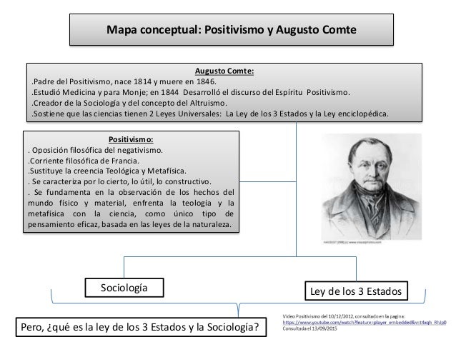 Mapa conceptual sociología