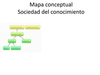 Mapa conceptual
Sociedad del conocimiento
 