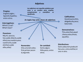 Adjetivos
Los adjetivos son aquellas palabras que
unen a un nombre para ampliar,
complementar y cuantificar su
significado.
En ingles hay ocho clases de adjetivos.
Interrogativos:
Which?,Cual?
What?,Que?
Posesivos:
My,mi; your,tu;
her,su(de ella);its,su(de
ellos);our,nuestro;your,
vuestro;his,su(de
el);their,su(de
ellos,ellas)
Propios:
English,ingles ;
Spanish,Españos;
entre otros.
Numerales:
One,uno;tem,diez;
frist,primer;secon
d,segundo.
De cantidad:
Some,algun;
little,poco; entre
otros.
Distributivos:
Each,cada;every,todo;eit
her,uno y otro;neither,ni
uno ni otro.
Demostrativos:
This,este;that,aquel
;these,estos;those,
aquellos.
Calificativos:
Good,bueno;thin,
delgado;dry,seco;
bad,malo.
 