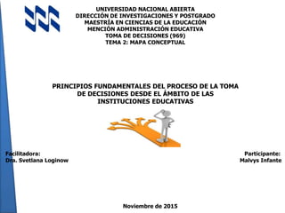UNIVERSIDAD NACIONAL ABIERTA
DIRECCIÓN DE INVESTIGACIONES Y POSTGRADO
MAESTRÍA EN CIENCIAS DE LA EDUCACIÓN
MENCIÓN ADMINISTRACIÓN EDUCATIVA
TOMA DE DECISIONES (969)
TEMA 2: MAPA CONCEPTUAL
Facilitadora: Participante:
Dra. Svetlana Loginow Malvys Infante
Noviembre de 2015
PRINCIPIOS FUNDAMENTALES DEL PROCESO DE LA TOMA
DE DECISIONES DESDE EL ÁMBITO DE LAS
INSTITUCIONES EDUCATIVAS
 