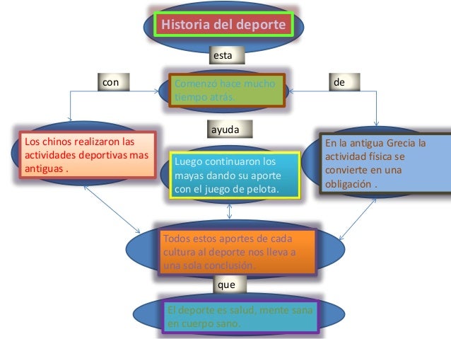 Mapa conceptual