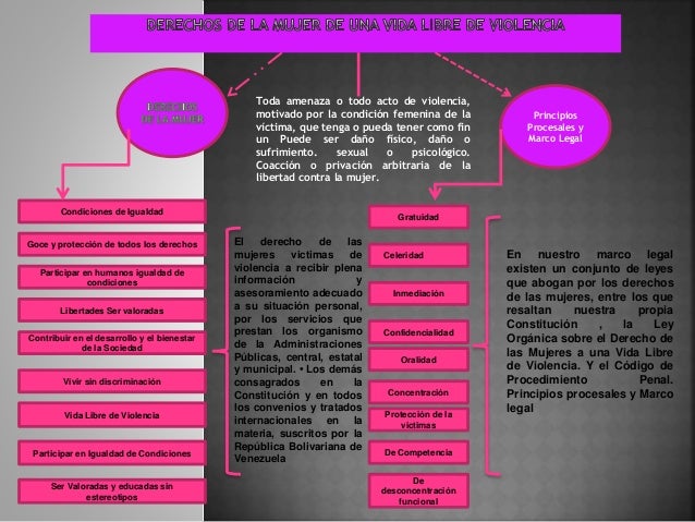 Mapa conceptual