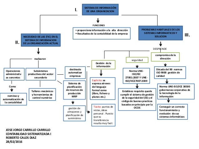 Mapa conceptual mrp diagrama de flujo 
