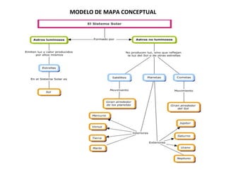 MODELO DE MAPA CONCEPTUAL
 