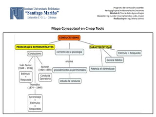 Mapa Conceptual en Cmap Tools
 
