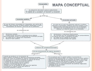 Mapa conceptual
