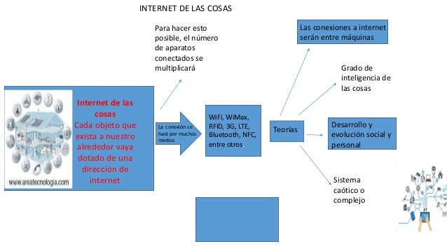 wifi mapa conceptual Mapa Conceptual wifi mapa conceptual