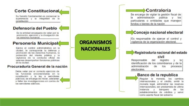 Mapa conceptual