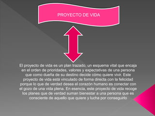 PROYECTO DE VIDA
El proyecto de vida es un plan trazado, un esquema vital que encaja
en el orden de prioridades, valores y expectativas de una persona
que como dueña de su destino decide cómo quiere vivir. Este
proyecto de vida está vinculado de forma directa con la felicidad
porque lo que de verdad desea el corazón humano es conectar con
el gozo de una vida plena. En esencia, este proyecto de vida recoge
los planes que de verdad suman bienestar a una persona que es
consciente de aquello que quiere y lucha por conseguirlo
 