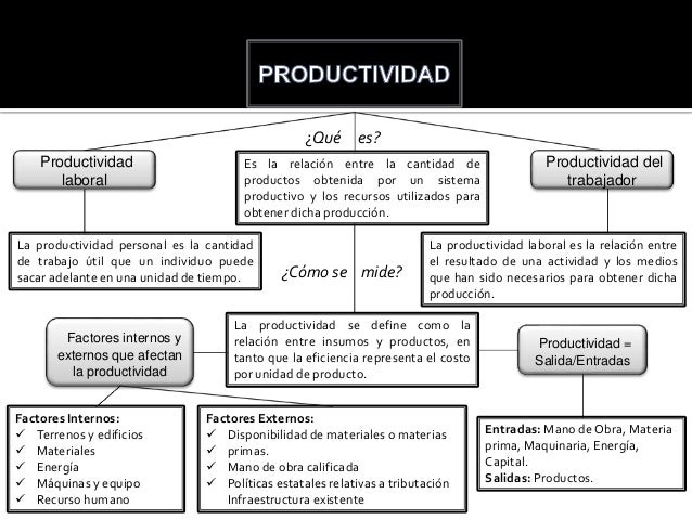 Mapa conceptual