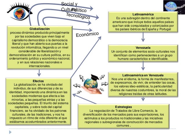 Mapa conceptual. la globalización