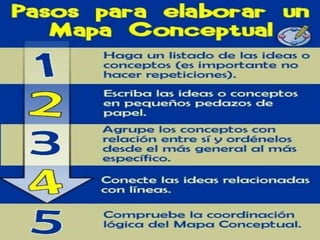 Mapa conceptual | PPTX