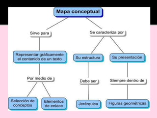Mapa conceptual | PPTX