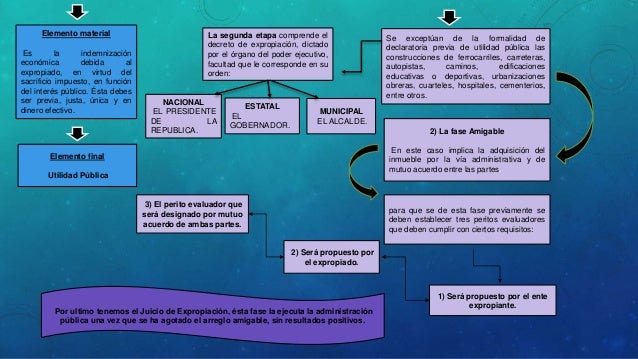 Mapa conceptual.