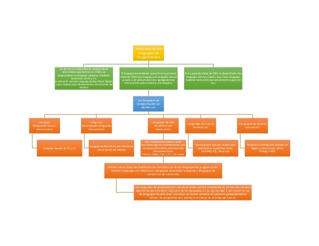 mapa-conceptual