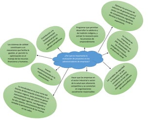 ¿Por qué es importante la
evaluación de proyectos en los
administradores de empresas?
Programar que permitan
desarrollar la sabiduría y
de tradición indígena, y
extraer lo necesario para
los procesos de
emprendimiento
Hacer que las empresas en
el sector industrial o sector
de la salud sean altamente
competitivo y se conviertan
en organizaciones
socialmente responsables
Los sistemas de calidad
constituyen a un
mecanismo que facilita la
gestión, al permitir la
optimización en el
manejo de los recursos
financieros y humanos.
 