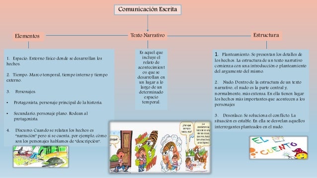 Mapa conceptual. texto narrativo. 11