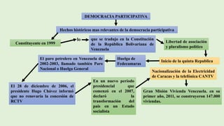 DEMOCRACIA PARTICIPATIVA
Hechos históricos mas relevantes de la democracia participativa
Constituyente en 1999
lo que se tradujo en la Constitución
de la República Bolivariana de
Venezuela
Libertad de asociación
y pluralismo político
Inicio de la quinta Republica
Huelga de
Fedecamaras
El paro petrolero en Venezuela de
2002-2003, llamado también Paro
Nacional o Huelga General
El 28 de diciembre de 2006, el
presidente Hugo Chávez informó
que no renovaría la concesión de
RCTV
En un nuevo período
presidencial que
comenzó en el 2007,
declaró la
transformación del
país en un Estado
socialista
Nacionalización de la Electricidad
de Caracas y la telefónica CANTV
Gran Misión Vivienda Venezuela. en su
primer año, 2011, se construyeron 147.000
viviendas.