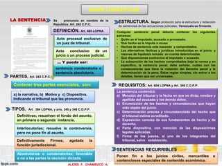 MAPA CONCEPTUAL
LA SENTENCIA
DEFINICIÓN. Art. 485 LOPNA
Acto procesal exclusivo de
un juez de tribunal.
PARTES, Art. 243 C.P.C.
ESTRUCTURA. Según protocolo para la estructura y redacción
de sentencias de las actuaciones judiciales. Venezuela es firmante.
TIPOS, Art. 384 LOPNA, y arts. 345 y 348 C.O.P.P.
REQUISITOS; Art. 604 LOPNA y Art. 346 C.O.P.P.
SENTENCIAS RECURRIBLES
Acto conclusivo de un
juicio o un proceso judicial.
sentencia condenatoria o
sentencia absolutoria.
… Y puede ser:
Contener tres partes esenciales, son:
a) la narrativa, b) Motiva y c) Dispositiva.
Indicando el tribunal que las pronuncia.
Se pronuncia en nombre de la
Republica. Art. 242 C.P.C.
Definitivas; resuelven el fondo del asunto,
en primera o segunda instancia.
Interlocutorias; resuelve la controversia,
pero no pone fin al asunto.
Definitivamente Firmes; agotada la
función jurisdiccional.
Absolutorias o condenatorias; favorable
o no a las partes la decisión dictada.
La sentencia contendrá:
a) Mención del tribunal y la fecha en que se dicta; nombre y
apellido del acusado y los demás datos.
b) Enunciación de los hechos y circunstancias que hayan
sido objeto del juicio.
c) Determinación precisa y circunstanciada del hecho que
el tribunal estime acreditado.
d) Exposición concisa de sus fundamentos de hecho y de
derecho.
e) Parte dispositiva, con mención de las disposiciones
legales aplicadas.
f) Firma de los jueces, si uno de los integrantes del
tribunal, salvo establecido.
Cualquier sentencia penal debería contener los siguientes
extremos:
• Quién es el imputado, acusado o procesado.
• Qué hecho se le imputa o acusa
• Hechos de sentencia este basando y comprobados.
• Las alternativas fácticas y jurídicas introducidas en el juicio; y
razones de hipótesis tomada en cuenta determinadas.
• Qué disposiciones contravino el imputado o acusado.
• La subsunción de los hechos comprobados bajo la norma y en
específico, la sentencia penal, debe señalar, cuáles son las
consecuencias que tiene la violación del Derecho penal y la
determinación de la pena. Estas reglas simples, sin entrar a los
detalles, tienen que ser universales.
ALEXIS F. CHAMBUCO A.
Ponen fin a los juicios civiles, mercantiles o
contenciosos especiales de contenido económico.
 