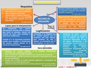 MAPA CONCEPTUAL
Que Es?
Tipos de
Apelación
Legitimación
Lapso para la interposición
ALEXIS F. CHAMBUCO A.
Recurso ordinario dirigido a revisar
en segunda instancia una decisión
judicial o sentencia.
Art. 288 y 289 C.P.C.V.
Se interpondrá por escrito
debidamente fundado ante el tribunal
que dictó la decisión, dentro del
término de cinco días contados a
partir de la notificación.
Cuando el o la recurrente promueva
prueba para acreditar el fundamento
del recurso, deberá hacerlo en el
escrito de interposición.
Art. 440 C.O.P.P.
Requisitos
En la admisibilidad del recurso, cuando:
1. Que exista una sentencia definitiva;
2. Que la sentencia haya sido
pronunciada en primera instancia;
3. Que la sentencia no sea inapelable
por disposición especial de la ley,
entre otras.
Art. 439 C.O.P.P.
Medio procesal, concedido por la ley
a la parte vencida en una de las
instancias del proceso, con el objeto
de impedir que la decisión
pronunciada en primera instancia se
transforme en una definitiva
declaración jurisdiccional de certeza.
• Apelación de autos: recurso
devolutivo porque se interpone
ante el órgano que dicta la
resolución impugnada (A Quo,
Ad Quem, )Devolutivos y No
devolitivos). Art. 447 al 450 C.O.P.P
• Apelación de sentencias:
Produce dos efectos:
Suspensivo: Suspensión de la
sentencia producida.
Devolutivos: Transmisión al
tribunal superior que la conoce.
Art. 451 al 458 C.O.P.P.
RECURSO DE
APELACIÓN
Sera Admisible
1. Violación de normas relativas a la oralidad, inmediación,
concentración y publicidad del juicio.
2. Falta, contradicción o ilogicidad manifiesta en la motivación de la sentencia.
3. Quebrantamiento u omisión de formas no esenciales o sustanciales de los actos
que cause indefensión.
4. Cuando ésta se funde en prueba obtenida ilegalmente o incorporada con
violación a los principios del juicio oral.
5. Violación de la ley por inobservancia o errónea aplicación de una norma jurídica.
Art. 443 y 444 C.O.P.P.
concedido a un litigante que
ha sufrido agravio por la
sentencia del juez inferior,
para reclamar de ella y
obtener su revocación por el
juez superior. Art. 424 C.O.P.P.
 