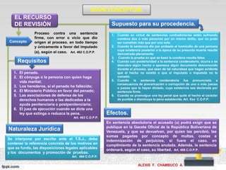MAPA CONCEPTUAL
Proceso contra una sentencia
firme, con error o vicio que dio
origen al proceso. en todo tiempo
y únicamente a favor del imputado
(a), según el caso. Art. 462 C.O.P.P.
ALEXIS F. CHAMBUCO A.
Concepto
1. Cuando en virtud de sentencias contradictorias estén sufriendo
condena dos o más personas por un mismo delito, que no pudo
ser cometido más que por una sola.
2. Cuando la sentencia dio por probado el homicidio de una persona
cuya existencia posterior a la época de su presunta muerte resulte
demostrada plenamente.
3. Cuando la prueba en que se basó la condena resulta falsa.
4. Cuando con posterioridad a la sentencia condenatoria, ocurra o se
descubra algún hecho o aparezca algún documento desconocido
durante el proceso, que sean de tal naturaleza que hagan evidente
que el hecho no existió o que el imputado o imputada no lo
cometió.
5. Cuando la sentencia condenatoria fue pronunciada a
consecuencia de prevaricación o corrupción de uno o más jueces
o juezas que la hayan dictado, cuya existencia sea declarada por
sentencia firme.
6. Cuando se promulgue una ley penal que quite al hecho el carácter
de punible o disminuya la pena establecida. Art. Xxx C.O.P.P.
En sentencia absolutoria el acusado (a) podrá exigir que se
publique en la Gaceta Oficial de la República Bolivariana de
Venezuela, y que se devuelvan, por quien las percibió, las
sumas pagadas por concepto de multas, costas e
indemnización de perjuicios, si fuere el caso, en
cumplimiento de la sentencia anulada. Además, la sentencia
ordenará, según el caso, su libertad. Art. 468 C.O.P.P.
EL RECURSO
DE REVISIÓN
1. El penado.
2. El cónyuge o la persona con quien haga
vida marital;
3. Los herederos, si el penado ha fallecido;
4. El Ministerio Público en favor del penado;
5. Las asociaciones de defensa de los
derechos humanos o las dedicadas a la
ayuda penitenciaria o postpenitenciaria;
6. El juez de ejecución cuando se dicte una
ley que extinga o reduzca la pena.
Art. 463 C.O.P.P.
Supuesto para su procedencia.
Efectos.
Requisitos
Naturaleza Jurídica
Se interpone por escrito ante el T.S.J., debe
contener la referencia concreta de los motivos en
que se funda, las disposiciones legales aplicables
y los documentos y promoción de pruebas.
Art. 464 C.O.P.P.
 