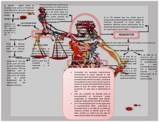 DEFINICIÓN
Corresponde al
Tribunal Supremo de Justicia quien
declarara si hay o no mérito para el
enjuiciamiento del presidente de la
República o de quien haga sus
veces y de los altos funcionarios
del Estado, previa querella del
Fiscal General de la República.
Las articulaciones
Conferidas en la
CRBV en el Art.
266 N° 2 y 3 al
TSJ regulada
por el COPP en
sus Art. 377 y
381
Donde contempla que
El trámite seguir para el
enjuiciamiento contra el Presidente
de la República, de quien haga sus
veces y de los altos funcionarios del
Estado.
OPORTUNIDAD PROCESAL
REQUISITOS
 Cumplidos los requisitos anteriormente
mencionados la causa seguida al Alto
funcionario debe tramitarse a las reglas del
procedimiento ordinario,es decir, procede la
convocatoria al juicio oral y público pues la
función en el que el procedimiento ordinario
ejerce el juez de control respecto de la
acusación en este caso lo desempeña el
TSJ.
 Una vez cumplido los trámites para el
enjuiciamiento el funcionario queda
suspendido el inhabilitado para ejercer
cualquier cargo público durante el proceso.
 Si el Tribunal declara que no hay lugar para
el enjuiciamiento debe pronunciar el
sobreseimiento si se trata de un delito de
instancia privada, el trámite ante el TSJ
debe iniciarlo la víctima por ser esta en
estos casos el titular de la acción penal.
Procedimiento
Especial en los
Juicios Contra
el Presidente
de la República
(Art. 377 y 381
del COPP).
Requiere que el
Fiscal General
presente una querella
ante el Tribunal
Supremo de Justicia
Sin embargo en
sentencia N° 1331 del
20 de junio del 2002
en sala Constitucional
del máximo Tribunal
estableció que la
víctima podría solicitar
ante juicio de mérito
pero no puede
formalizarlo sin la
intervención del
Ministerio Público.
Una vez recibida
Dicha querella el
TSJ debe convocar
dentro de los 30 días
siguientes a una
audiencia oral y
pública para que el
imputado de
respuesta a la
querella.
Abierta la
audiencia
El Fiscal General de la
República debe
explanar la querella y de
inmediato el Defensor
expondrá sus alegatos
correspondientes.
Si el TSJ declara que hay mérito para el
enjuiciamiento del presidente debe considerarse
continuar convocando la causa hasta la
sentencia definitiva previa autorización de la
Asamblea Nacional a tenor de lo dispuesto en el
Art. 266 Ordinal 2 de la CRBV.
Si se trata de otros altos funcionarios del Estado y se declara que
hay mérito para el enjuiciamiento
Deben distinguirse dos supuestos:
Si se trata de un
miembro de la
Asamblea Nacional
el enjuiciamiento
solo será
procedente en caso
que la Asamblea
acuerde el
allanamiento de la
inmunidad
parlamentaria.
Si se trata de un
funcionario que no
tuviera condición de
parlamentario, este
quedara
suspendido de sus
funciones y el TSJ
seguirá conociendo
de la causa hasta la
sentencia definitiva.
 