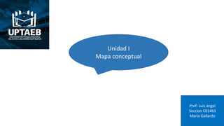 Prof: Luis ángel
Seccion C01463
María Gallardo
Unidad I
Mapa conceptual
 