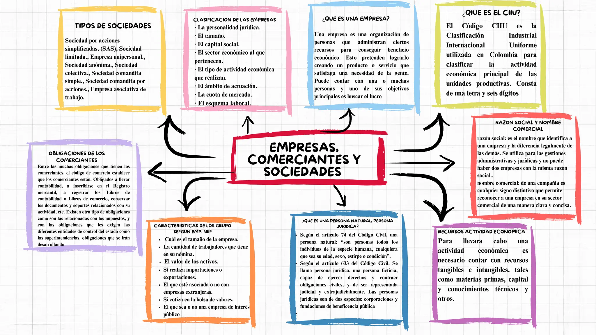 Mapa Conceptual Sobre La Clasificacion De Empresas En 2020 Mapa Images