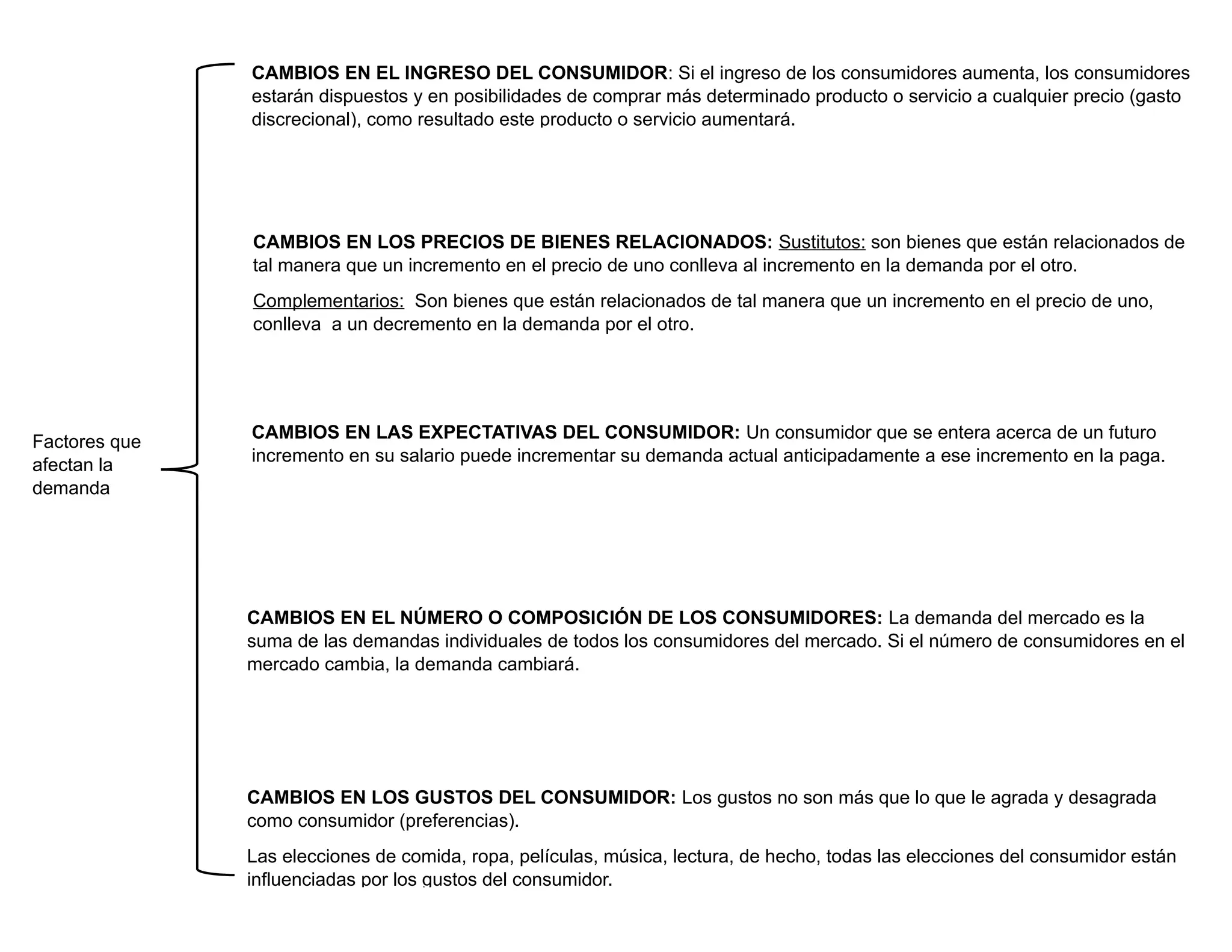 factores que afectan la oferta y la demanda | DOCX