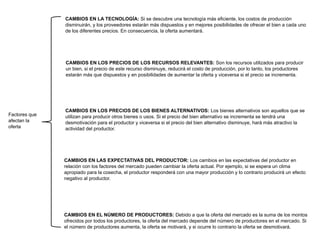 factores que afectan la oferta y la demanda | DOCX