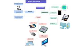 Mapa Conceptual de la computadora .123355 | PDF