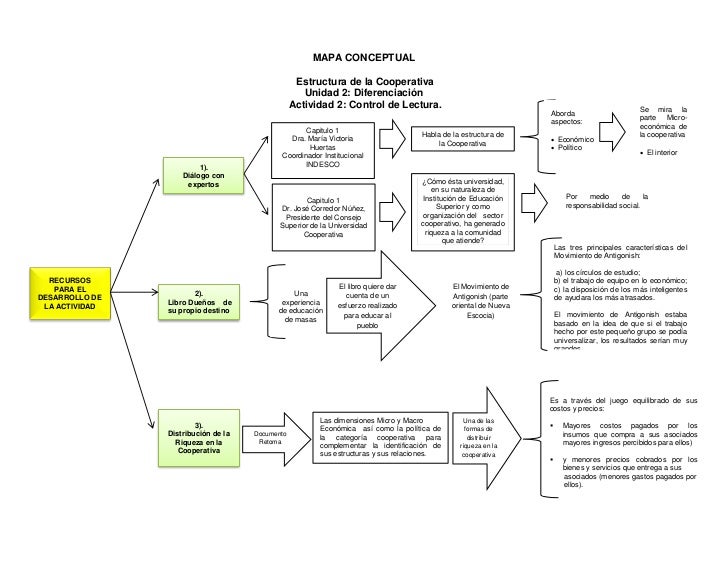 Mapa conceptual actividad 2 control de lectura rober