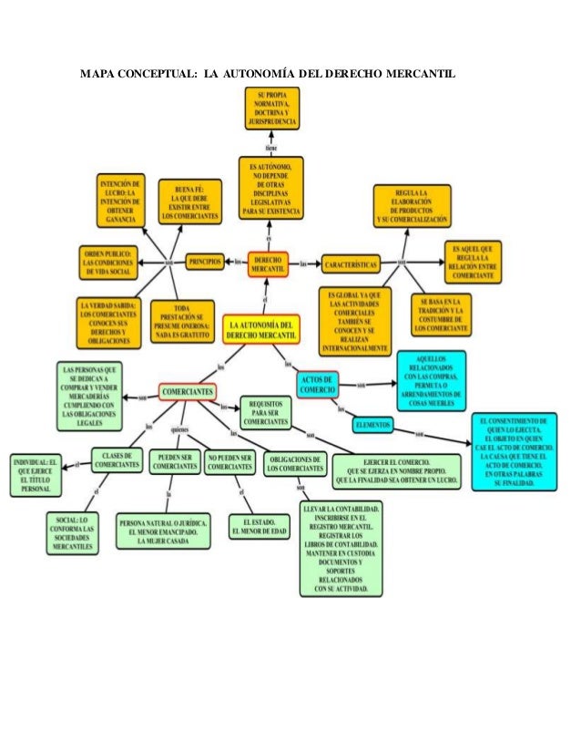 Mapa conceptual autonomia del derecho mercantil