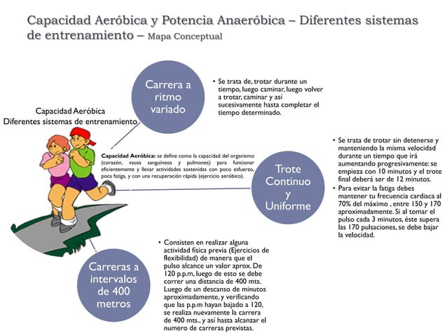 Mapa conceptual capacidad aeróbica y potencia anaeróbica