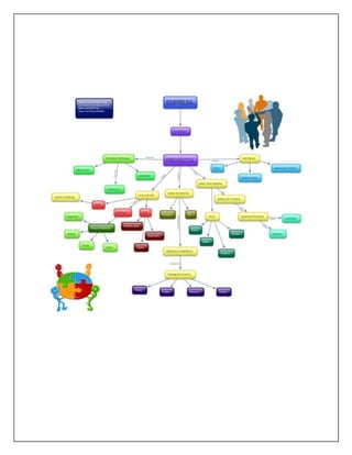 Mapa conceptual   gerencia de proyectos