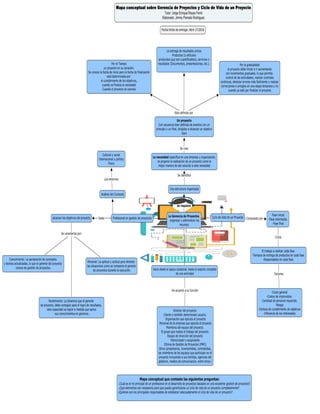 Mapa conceptual   gerencia de proyectos y ciclo de vida de un proyecto