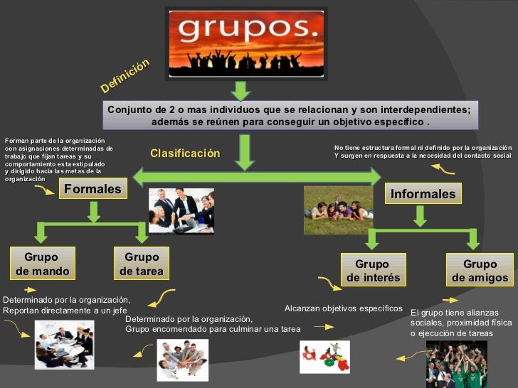 Mapa conceptual grupos
