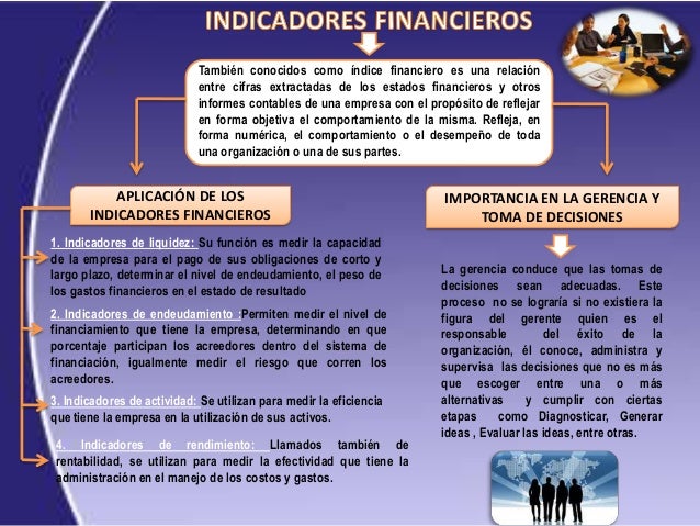 Mapa conceptual indicadores financieros ldgii