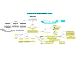 Mapa conceptual - introduccion a la farmacologia basica y clinica