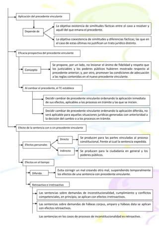 Partes de  La Sentencia Constitucional