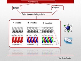 Tsu. Omar Tirado
Lineal
Movimiento
Angular
Relación con la ingeniería
 