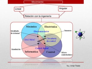 Tsu. Omar Tirado
Lineal
Movimiento
Angular
Relación con la ingeniería
 