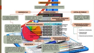 Mapa conceptual presupuesto de capital | PDF