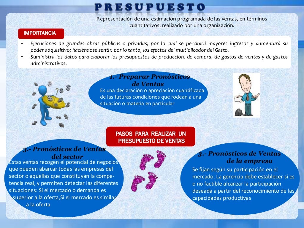 Mapa conceptual presupuesto de venta