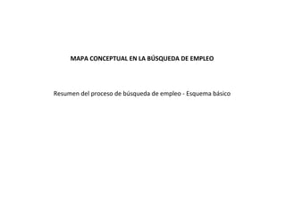 MAPA CONCEPTUAL EN LA BÚSQUEDA DE EMPLEO
Resumen del proceso de búsqueda de empleo - Esquema básico
 